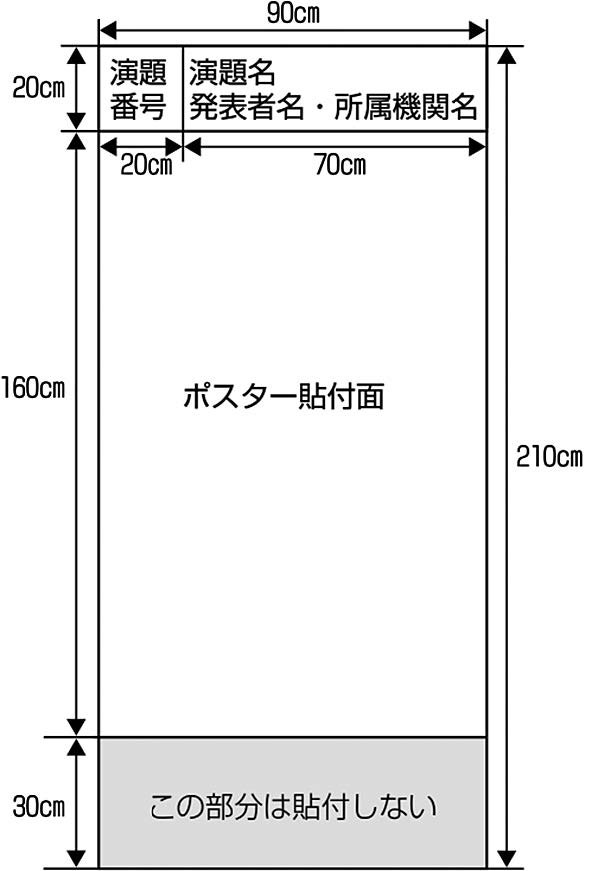 ポスターサイズ